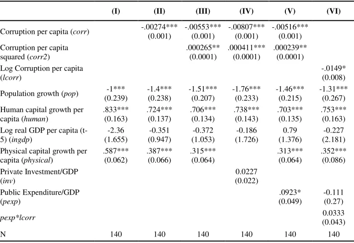Table 3. Fixed Effects Estimates 
