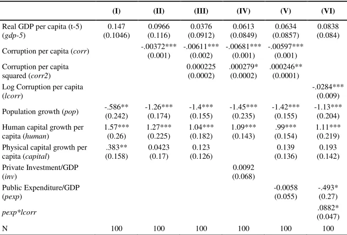 Table 4. GMM Arellano-Bond estimates 