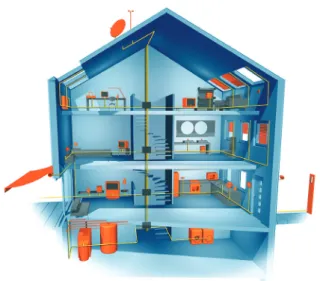 Figure 1. “Smart” houses that adapt to users’ needs? It sounds like something  from a sci-fi novel, but it is already a reality