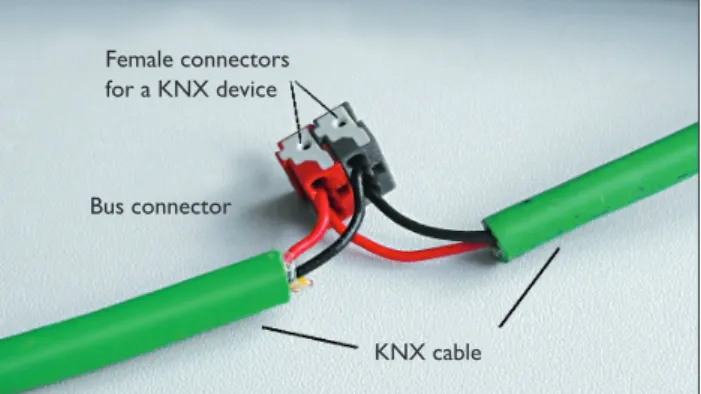Figure 8. Bus terminal with incoming and outgoing bus cableKNX	cableBus connector