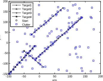 Figure 1. Target trajectory and interval measurement with clutters. 