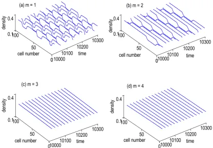 Figure 2. Spatiotemporal evolutions of density when 3.0 and 1.0 fora.189. 