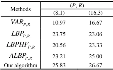 Figure 2. Some examples of the green plant database. 