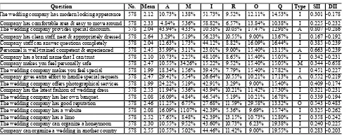 Table 2: Reliability statistics of study 