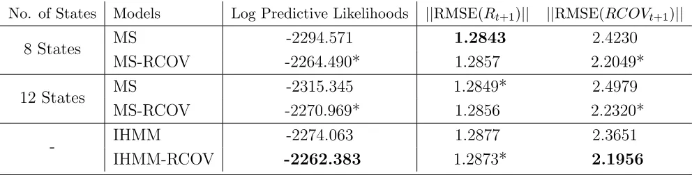 Table 9: Summary Statistics of Returns (IBM, XOM, GE)