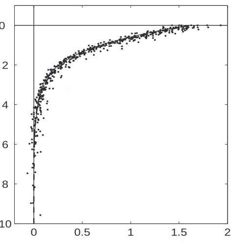 Figure 4: Typical smooth monotonic shear ﬂow proﬁle (in some normalized variables) with-out inﬂection points (solid line) and its piecewise-linear approximation (dashed line)