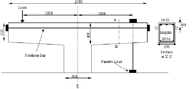 Table 1 Preliminary Experimental Variables 
