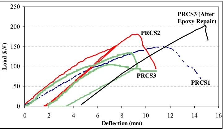 Fig. 2 Shear cracks in control specimen  
