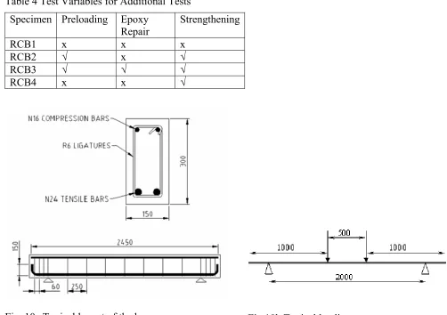 Fig 10b Typical loading arrangement   