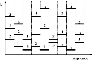 Figure 2. Bluetooth channel hopping pattern. 