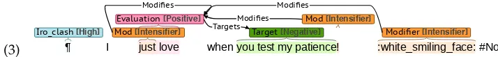 Figure 1Corpus example.