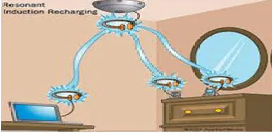Figure 2. Power Transmission. 