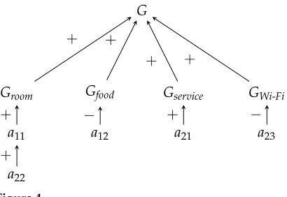 Figure 4Topic-dependent BAF obtained from r1,r2 in Section 6.1.1.