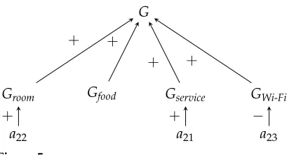Figure 5BAF obtained from removing (arguments from) r1.
