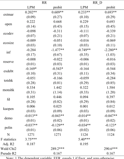 Table 4-2 Broader definition the dependent variable (extensive margin) 