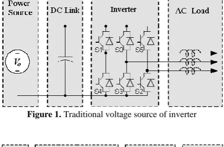 Figure 1. Traditional voltage source of inverter 