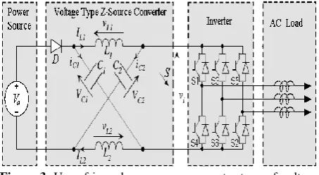 Figure 3.  Use of impedance source converter type of voltage as a boost converter in the voltage source inverter 