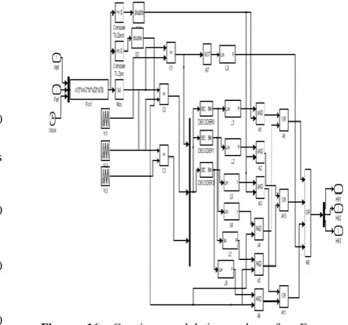 Figure 16.  Creating modulation pulses for Γ- source impedance multilevel converter 