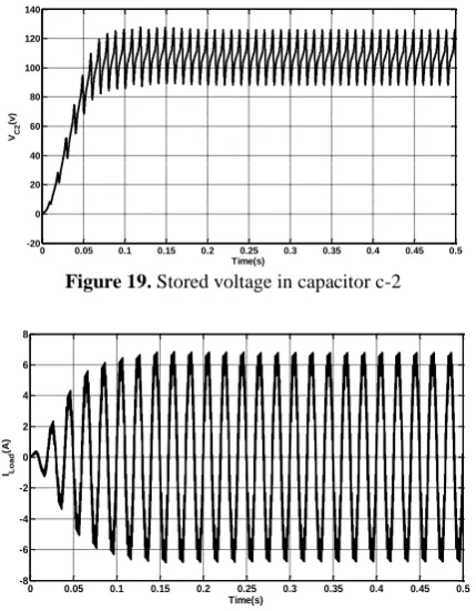 Figure 22. The harvested current of DC source 