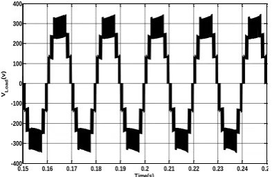 Figure 25.  Magnification of load voltage waveform (Output voltage of the Γ- impedance source converter) 