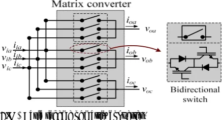Fig. 1 Basic scheme of matrix converter.  