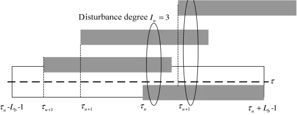 Figure 1. Schematic diagram of bursts collision 