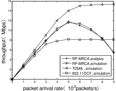Table 1. Simulation parameters. 