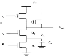 Figure 1. 2-input NAND gate 