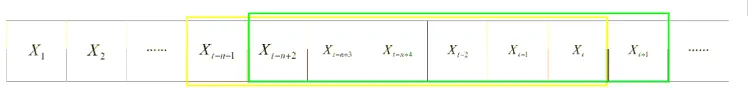 Figure 2. Process of sliding window.