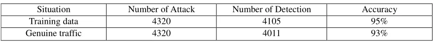Table 2. Experiment Result. 