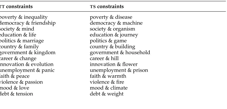 Table 1Examples of constraints used in English clustering.
