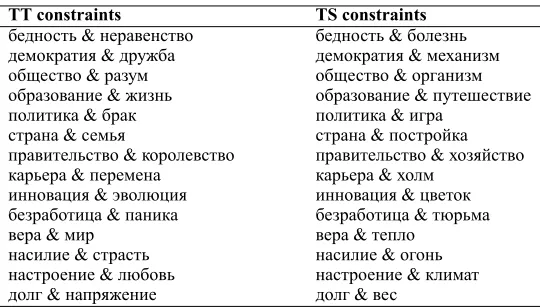 Table 3Examples of constraints used in Russian clustering.Table 3Examples of constraints used in Russian clustering