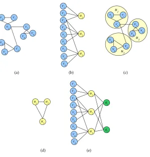 Figure 21(a) An undirected graphnew bipartite graph overthree clusters on G representing the similarity matrix