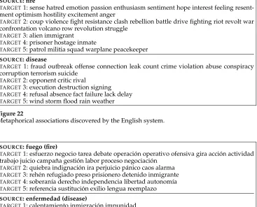 Figure 22Metaphorical associations discovered by the English system.