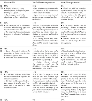 Table 7Distribution of premise types for each topic with examples. HS = homeschooling; MS =