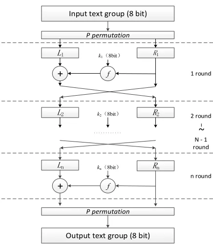 Figure 4. 8bit P replacement structure. 