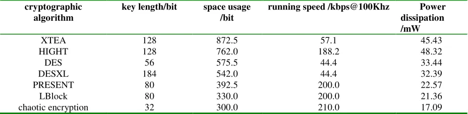 Table 4. Running speed and power consumption table. 