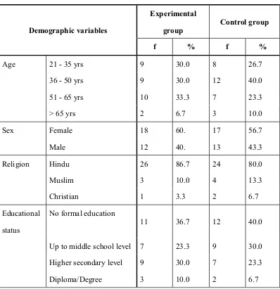 Table � 1: Frequency and percentage distribution of socio demographic variable 