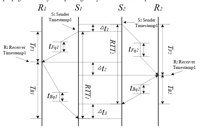 Figure 1. Two paths transmission scenario. 