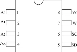 Table 1. AT24C serial EEPROM parameters. 