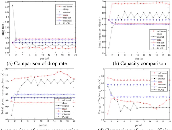 Figure 3. 50 users under uniform distribution. 