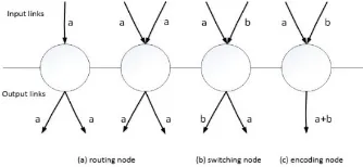 Figure 1. The three kinds of intermediate node. 