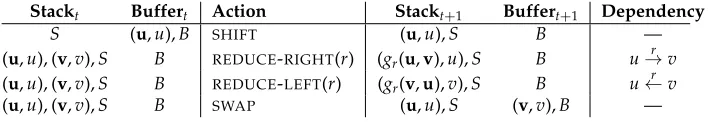 Figure 4Parser transitions of the