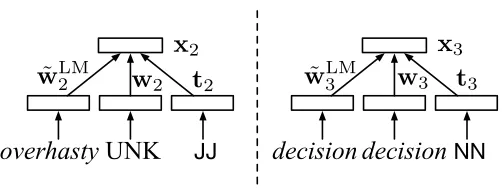 Figure 5Parser transitions of the arc-hybrid system (Section 3.3.3).