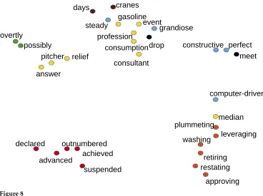 Figure 8Character-based word representations of 30 random words from the English development set