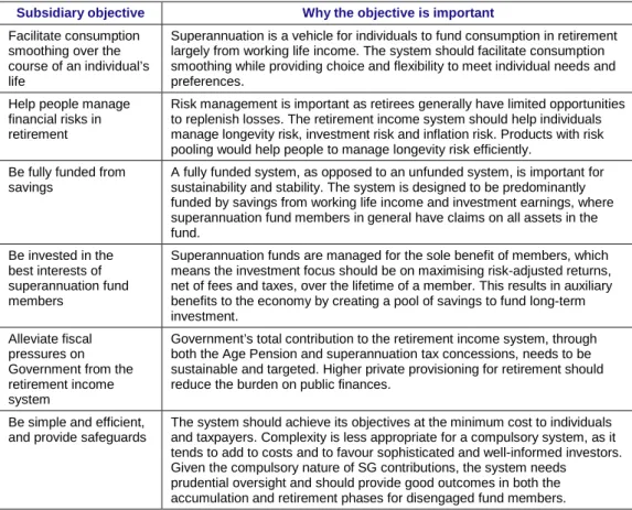 Table 3: Subsidiary objectives of the superannuation system 