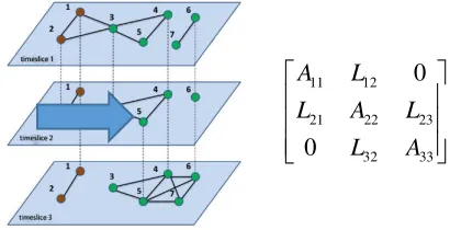 Figure 1. The accuracy(left) and modularity(right) at different values of μ. 