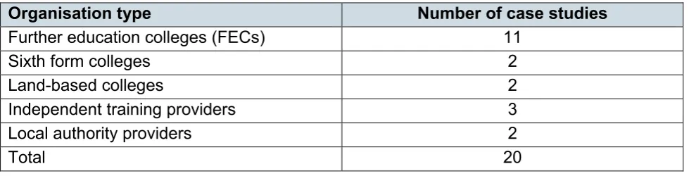Table 1.1: Achieved case study sample by organisation type 