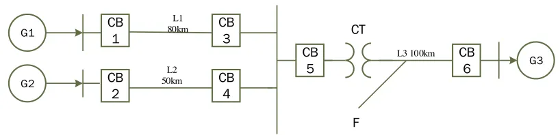 Figure 1. Single Line Diagram of Power System.  