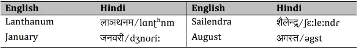 Table 4Word pairs with pronunciation differences.